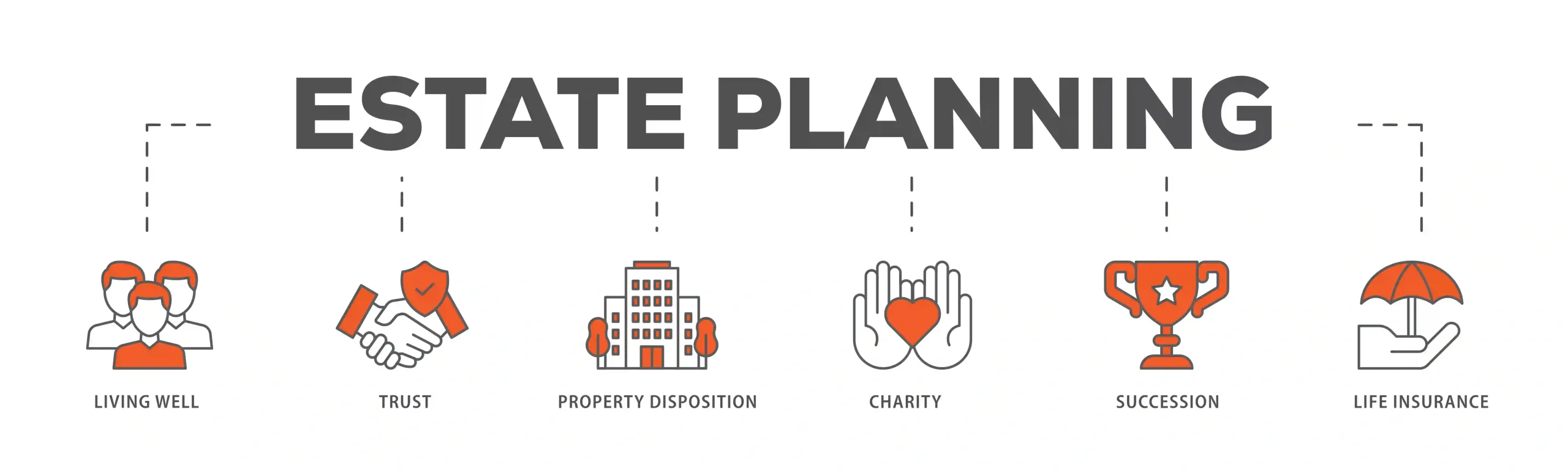Estate Planning Picture of estate planning